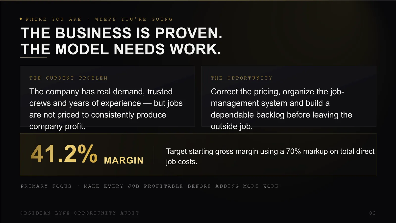 Executive summary slide stating the current problem, the opportunity, and a 41.2 percent target gross margin.