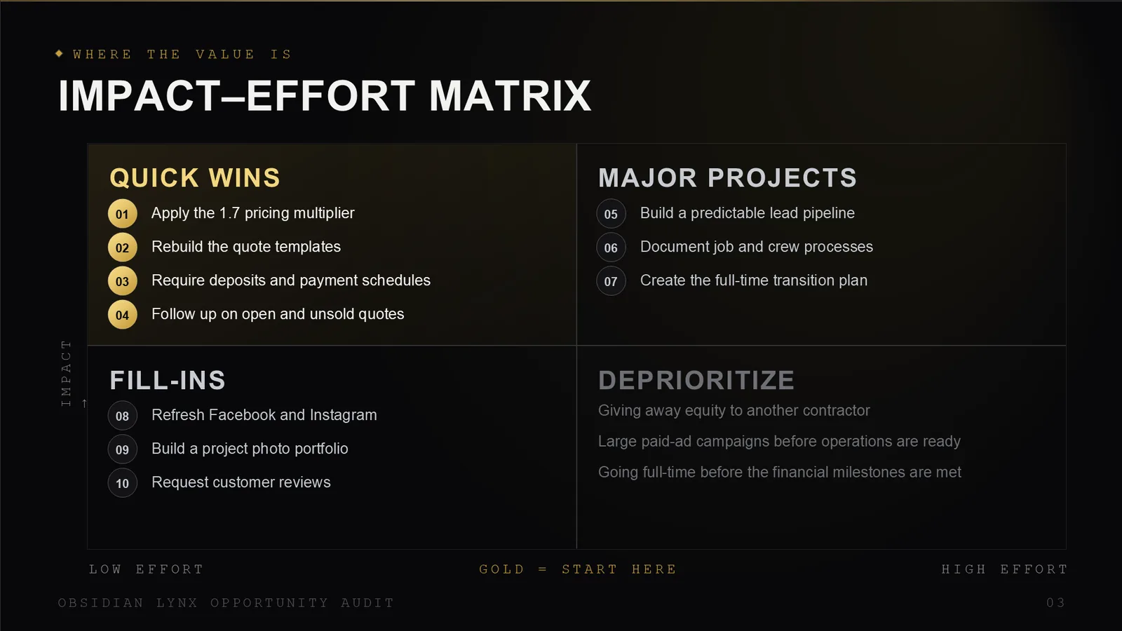 Impact-effort matrix sorting the work into quick wins, major projects, fill-ins and items to deprioritize.