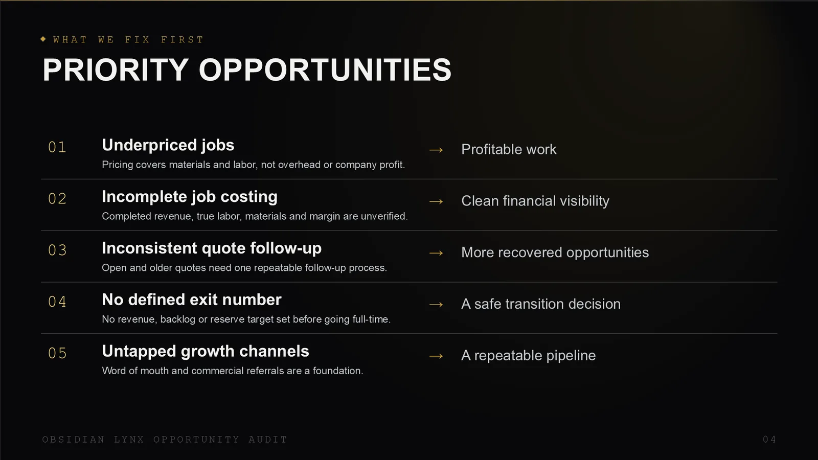 Priority opportunities slide listing five prioritized issues, each with the business outcome fixing it produces.