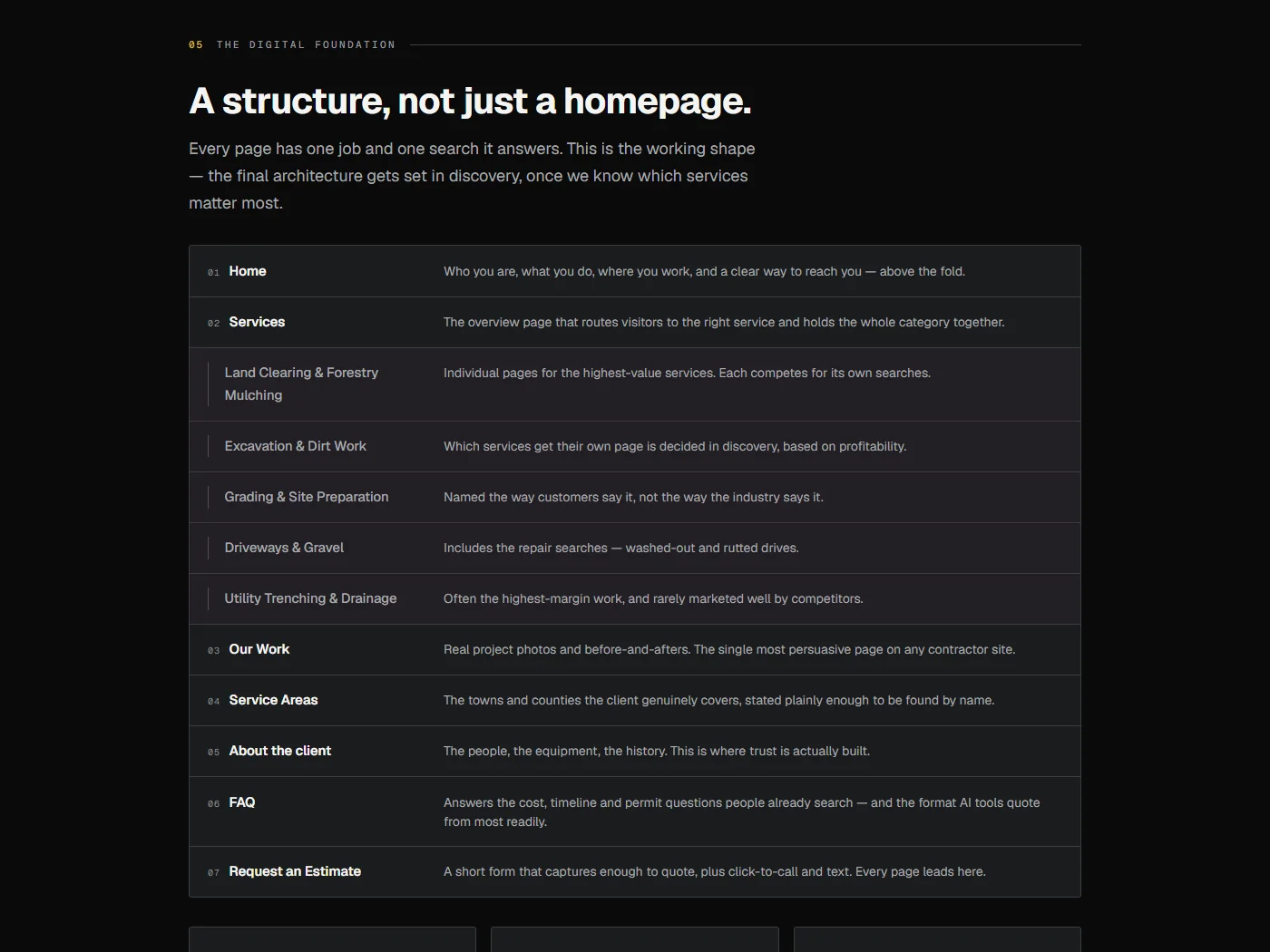 Site architecture page mapping the homepage, a services hub, individual service pages, project proof, service areas, FAQ and an estimate request page.